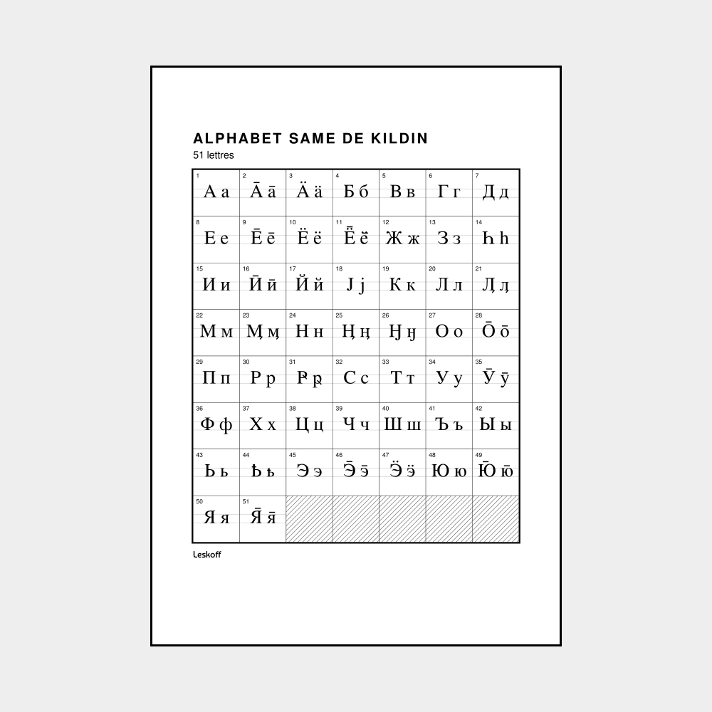 Leskoff Kildin Sámi Alphabet image 1 of 2
