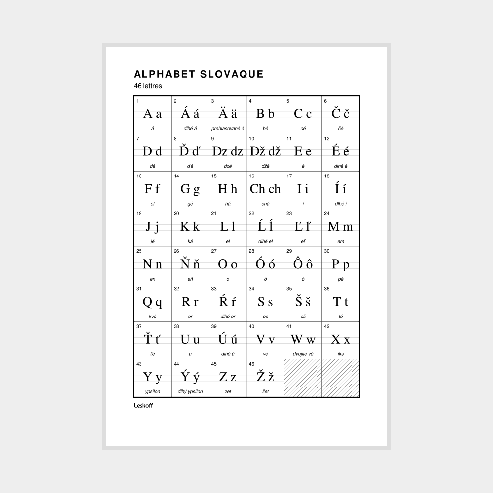 Leskoff Slovak Alphabet Poster image 1 of 2