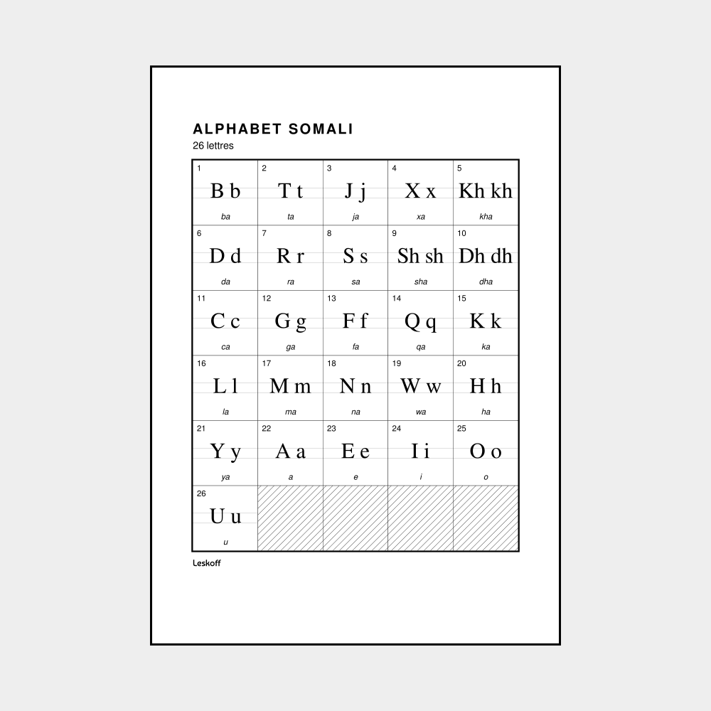 Leskoff Somali Alphabet image 1 of 2