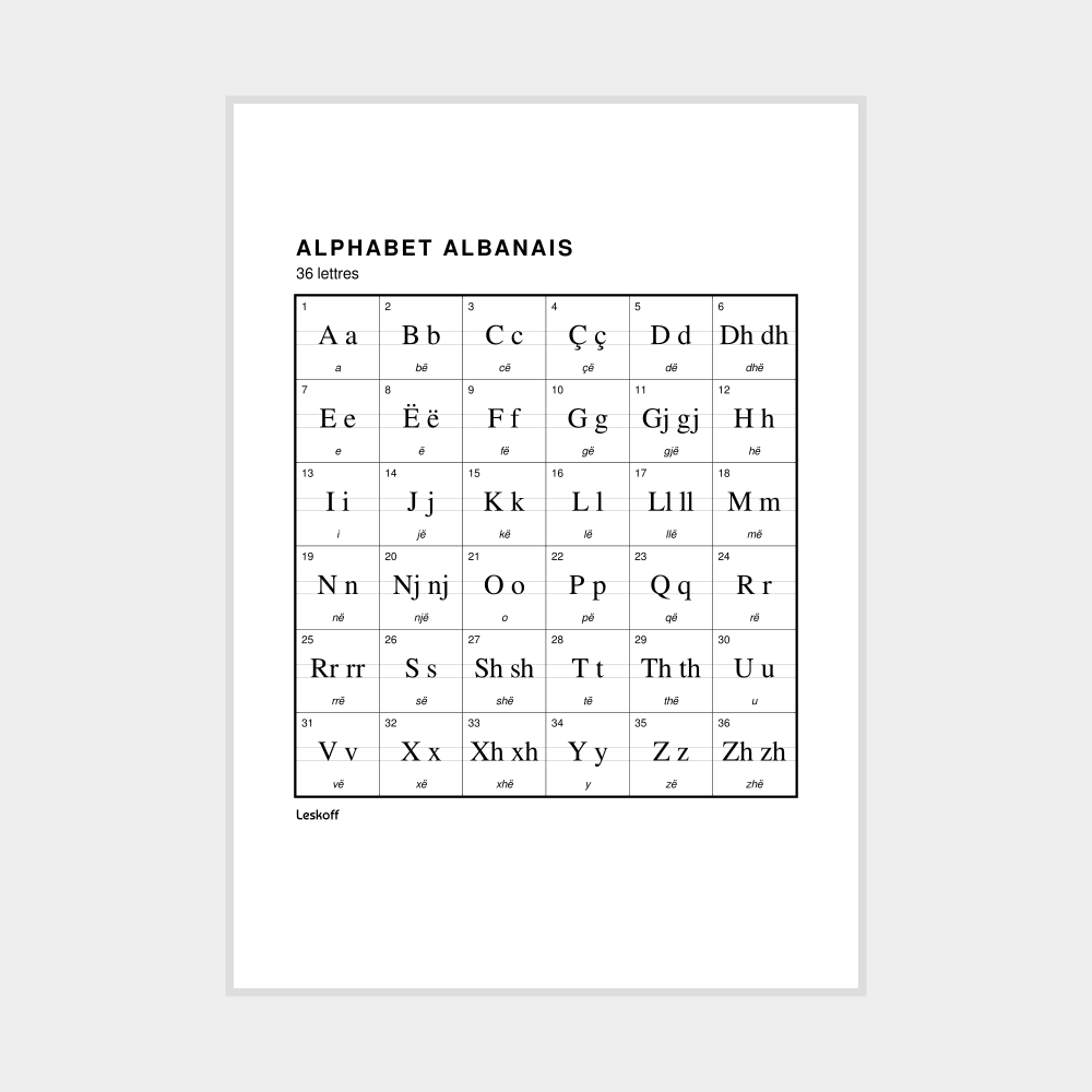 Leskoff Albanian Alphabet Poster image 1 of 2