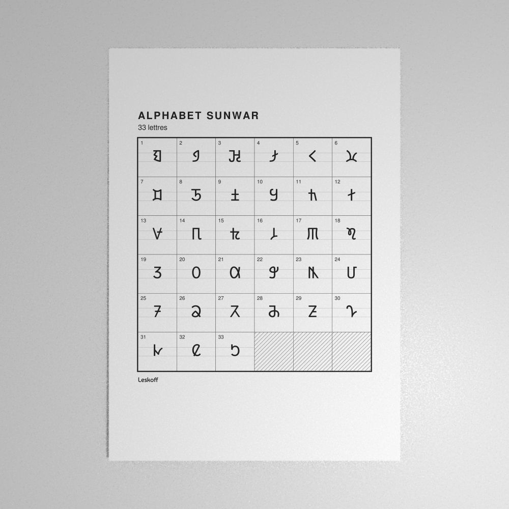 Leskoff Sunwar Alphabet Poster image 1 of 2