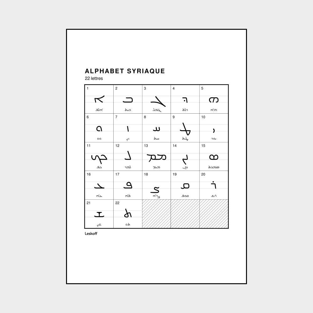 Leskoff Syriac Alphabet image 1 of 2