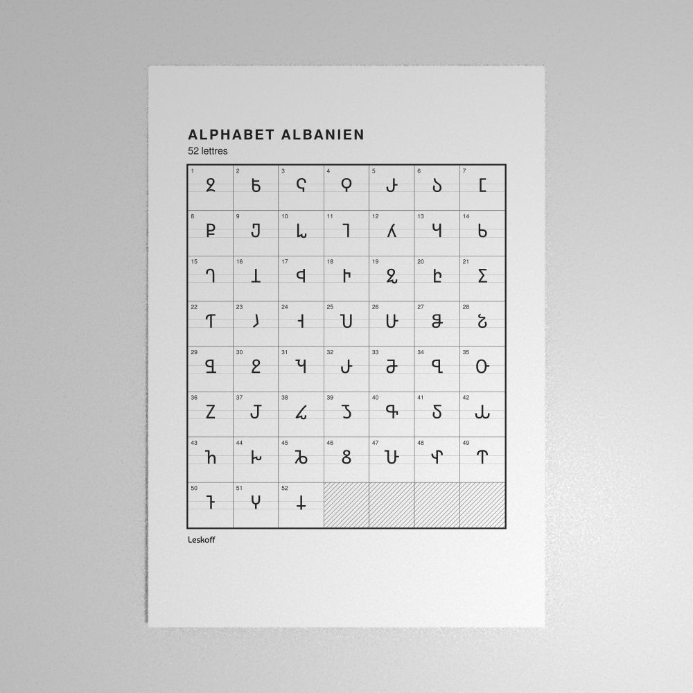 Leskoff Caucasian Albanian Alphabet Poster image 1 of 2