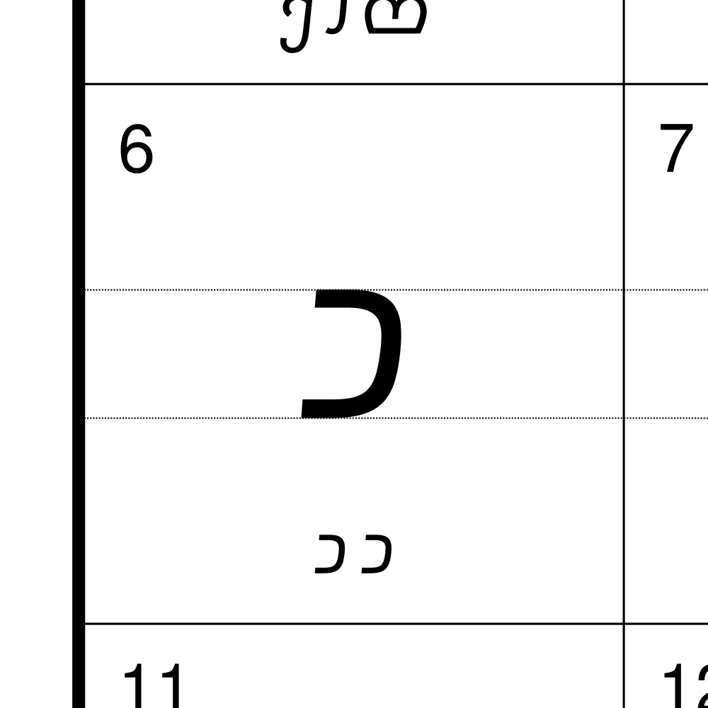 Leskoff Elymaic Alphabet image 2 of 2