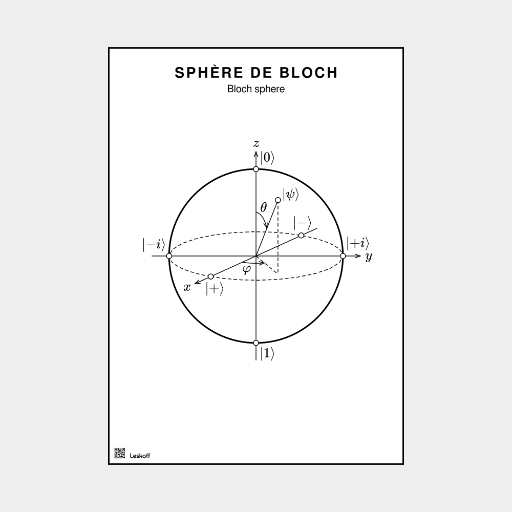 Leskoff Bloch Sphere image 1 of 2