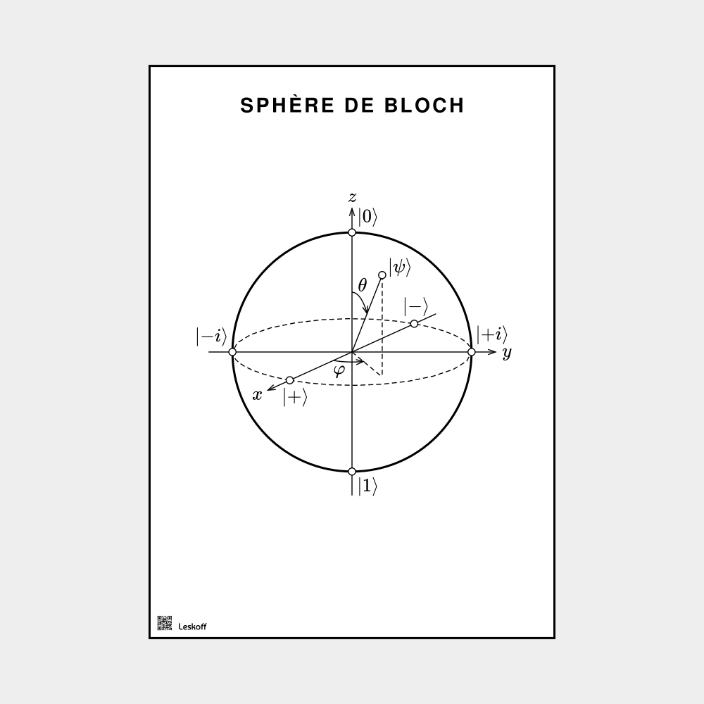 Leskoff Bloch Sphere image 1 of 2
