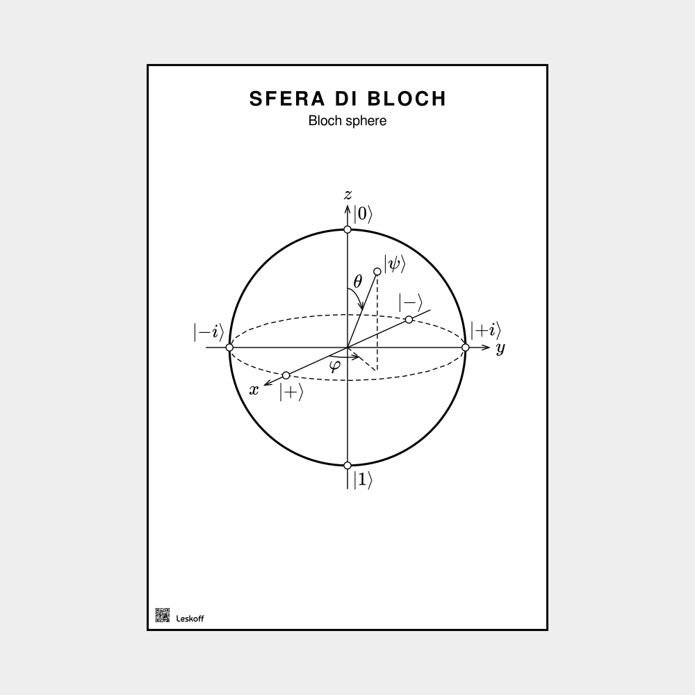 Leskoff Bloch Sphere image 1 of 2
