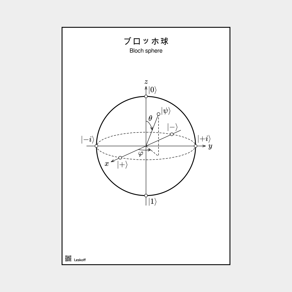 Leskoff Bloch Sphere image 1 of 2