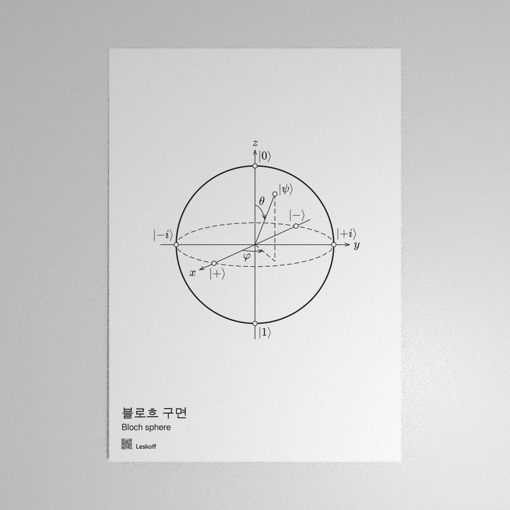 Leskoff Bloch Sphere Poster image 1 of 2