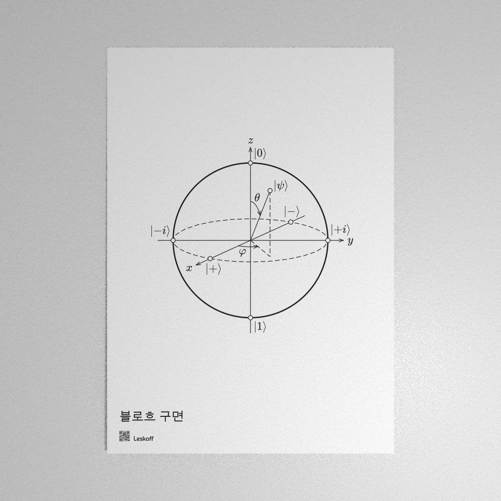 Leskoff Bloch Sphere Poster image 1 of 2