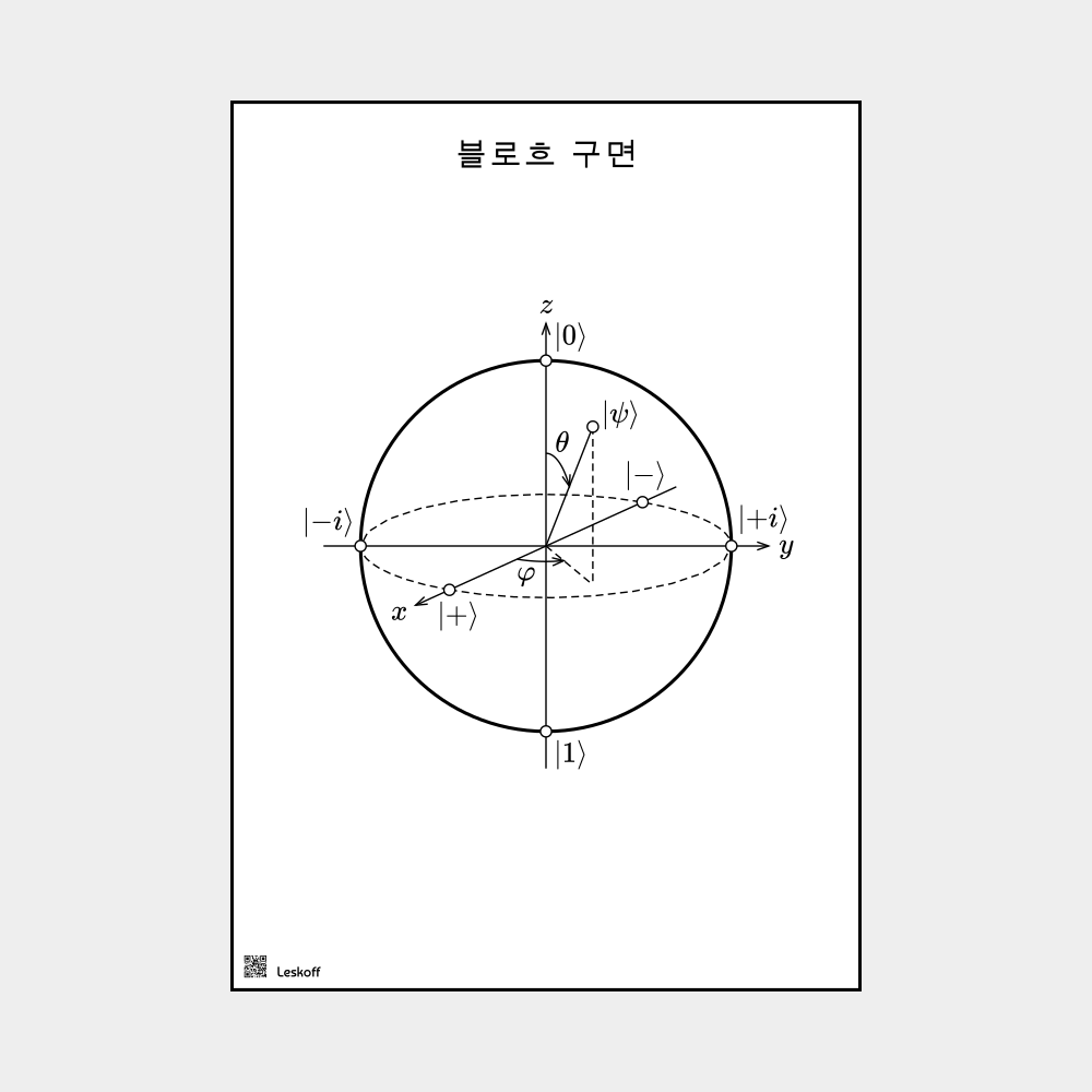Leskoff Bloch Sphere image 1 of 2