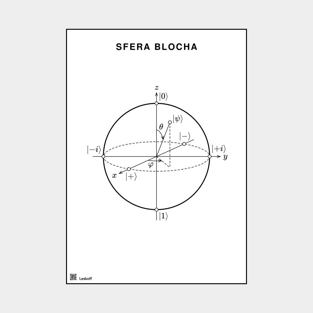 Leskoff Bloch Sphere image 1 of 2