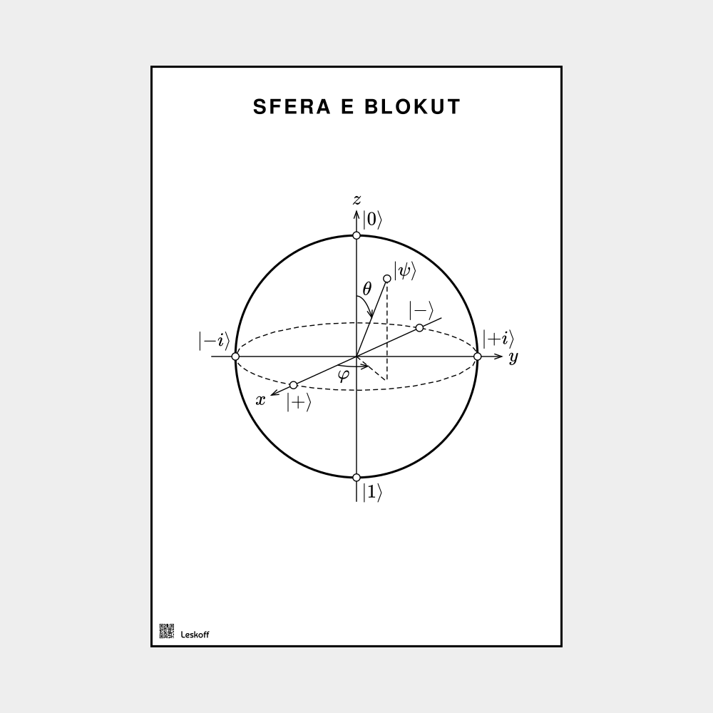 Leskoff Bloch Sphere image 1 of 2