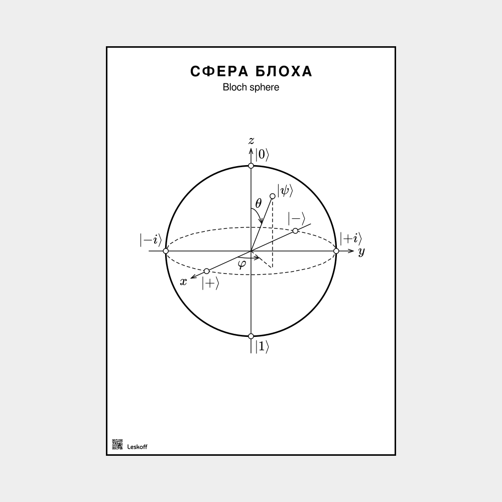 Leskoff Bloch Sphere image 1 of 2