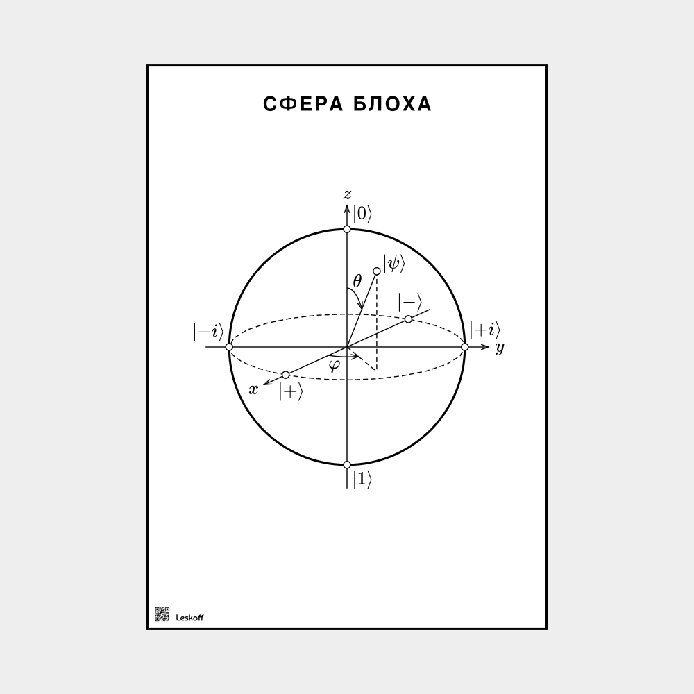 Leskoff Bloch Sphere image 1 of 2