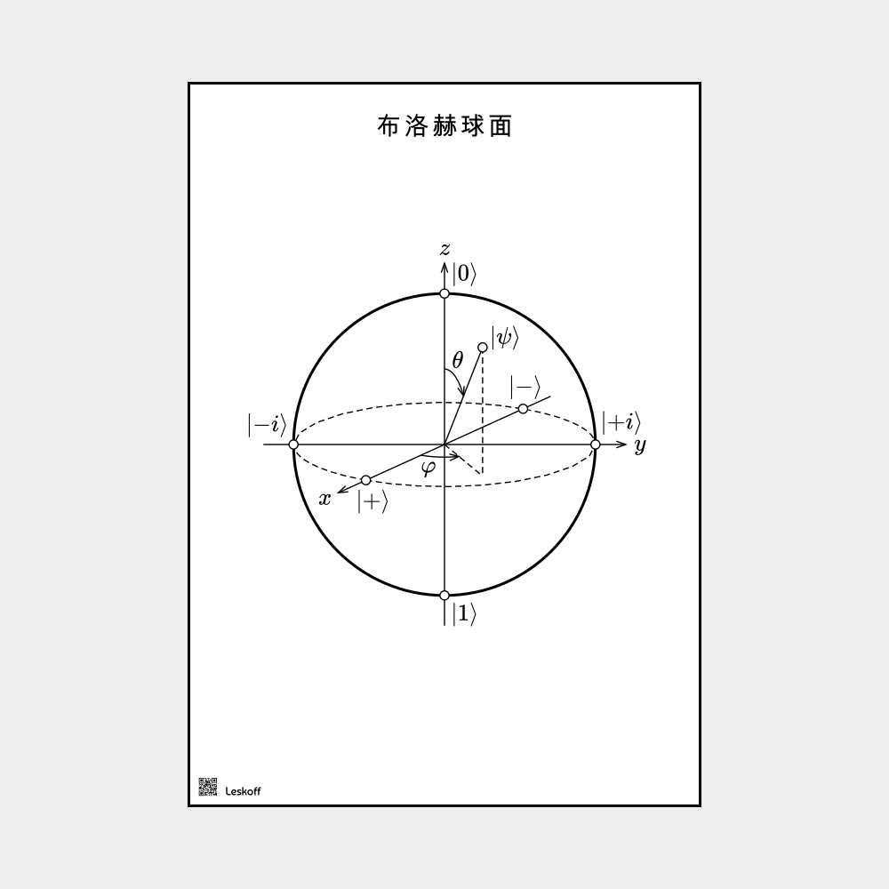 Leskoff Bloch Sphere image 1 of 2