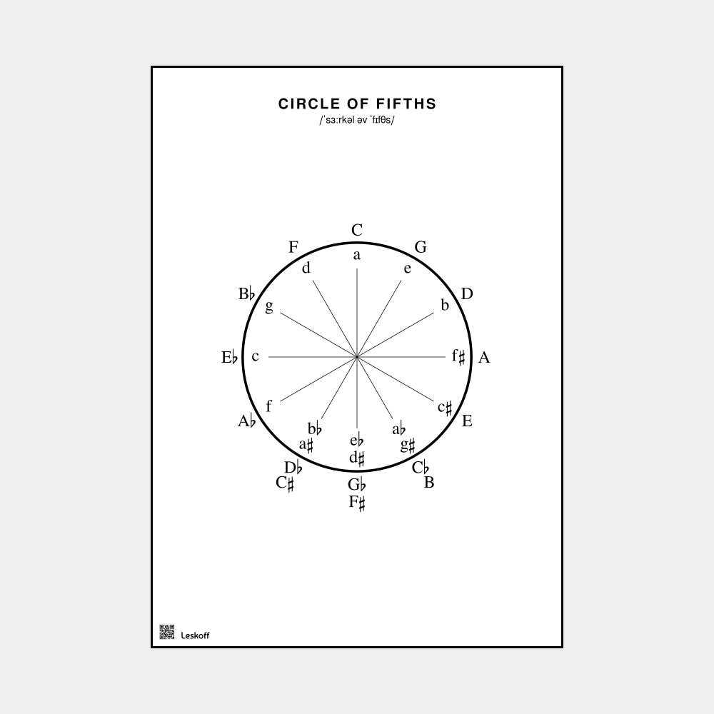Leskoff Circle of Fifths image 1 of 1