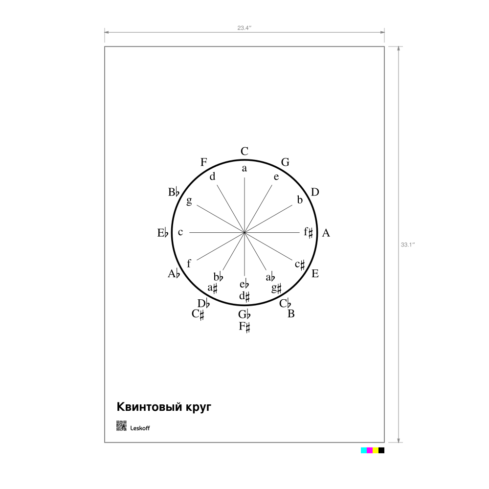 Leskoff Circle of Fifths Poster image 1 of 1
