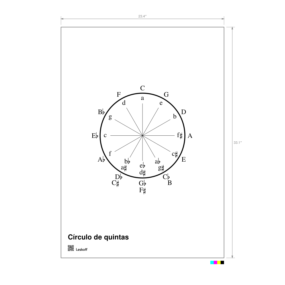Leskoff Circle of Fifths Poster image 1 of 1