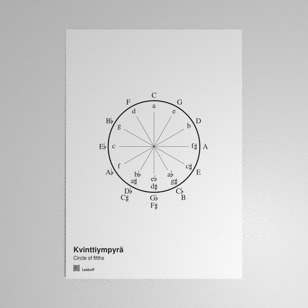 Leskoff Circle of Fifths Poster image 1 of 1