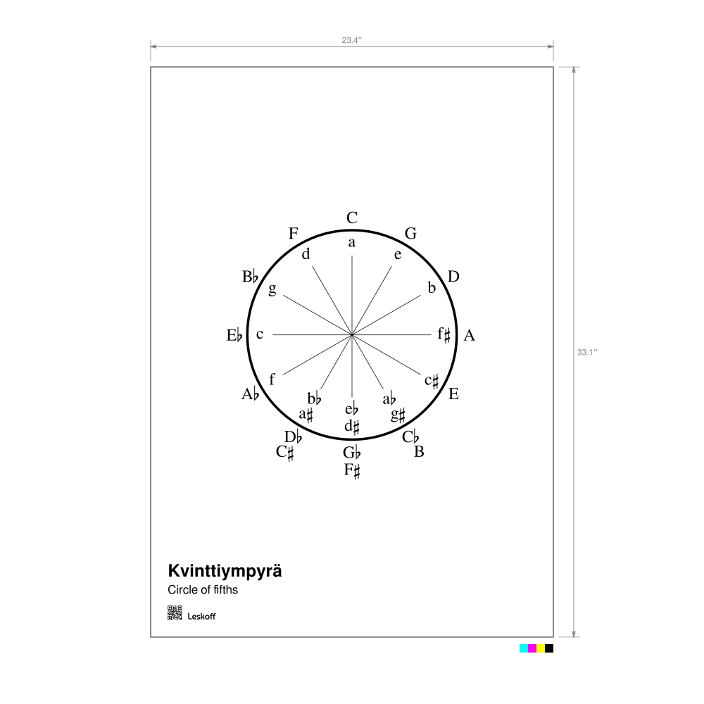 Leskoff Circle of Fifths Poster image 1 of 1