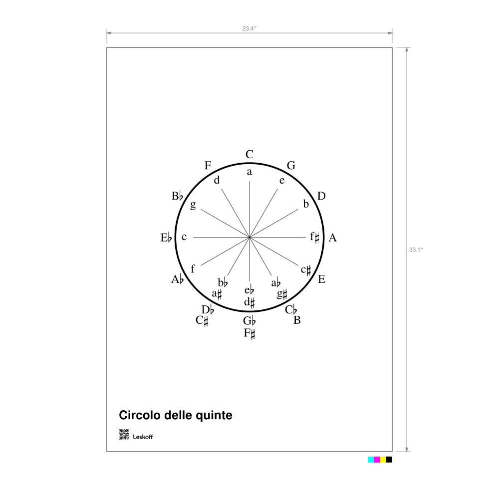 Leskoff Circle of Fifths Poster image 1 of 1