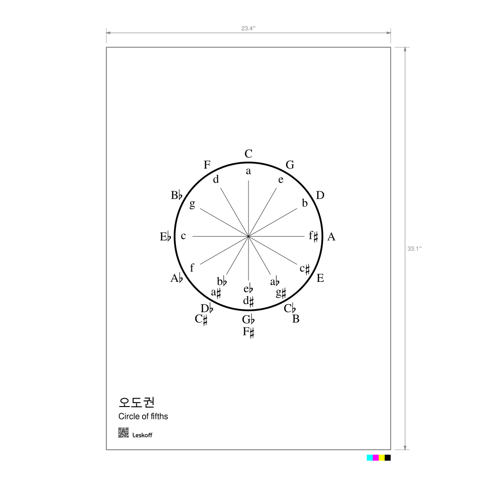 Leskoff Circle of Fifths Poster image 1 of 1