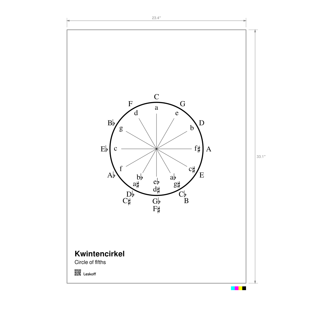 Leskoff Circle of Fifths Poster image 1 of 1