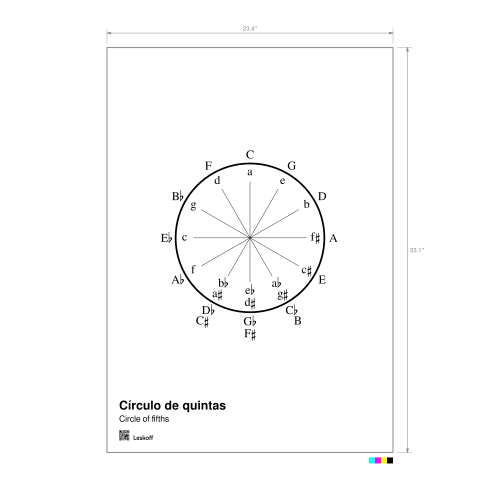 Leskoff Circle of Fifths Poster image 1 of 1