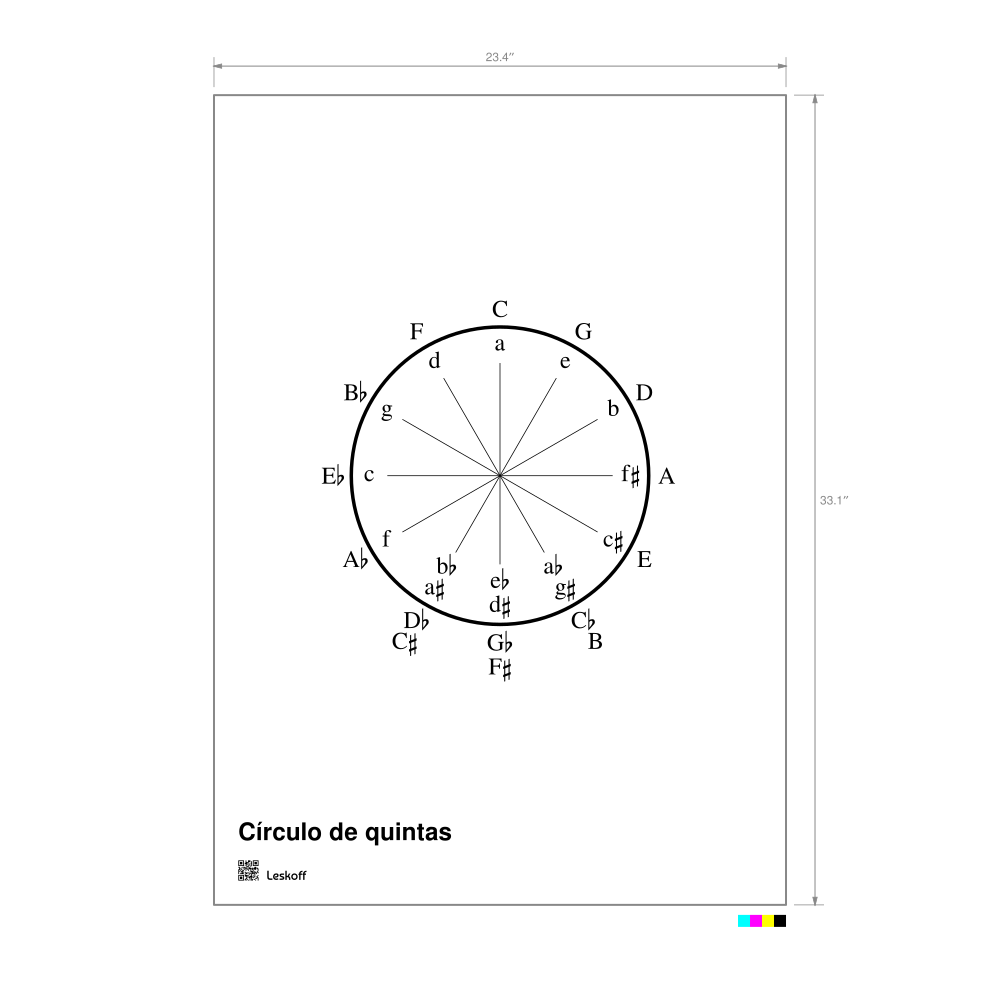Leskoff Circle of Fifths Poster image 1 of 1