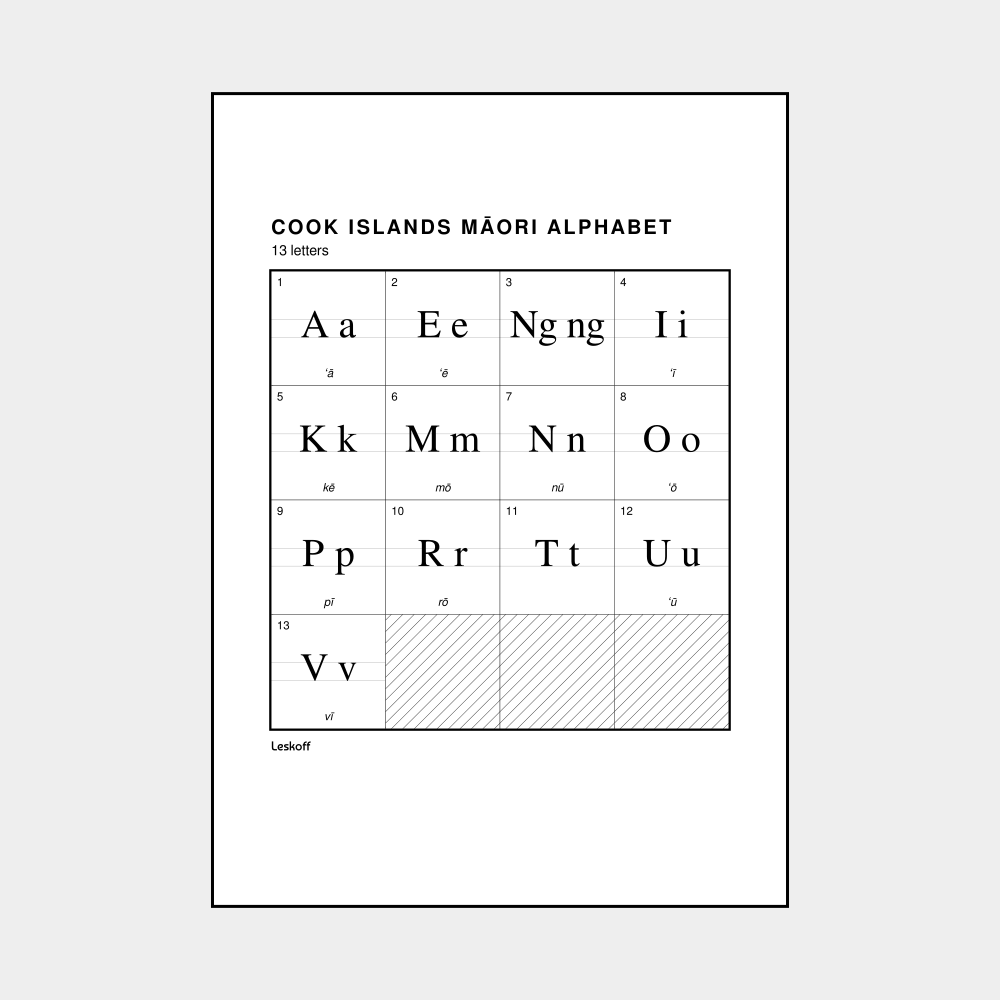 Leskoff Cook Islands Māori Alphabet Poster image 1 of 2
