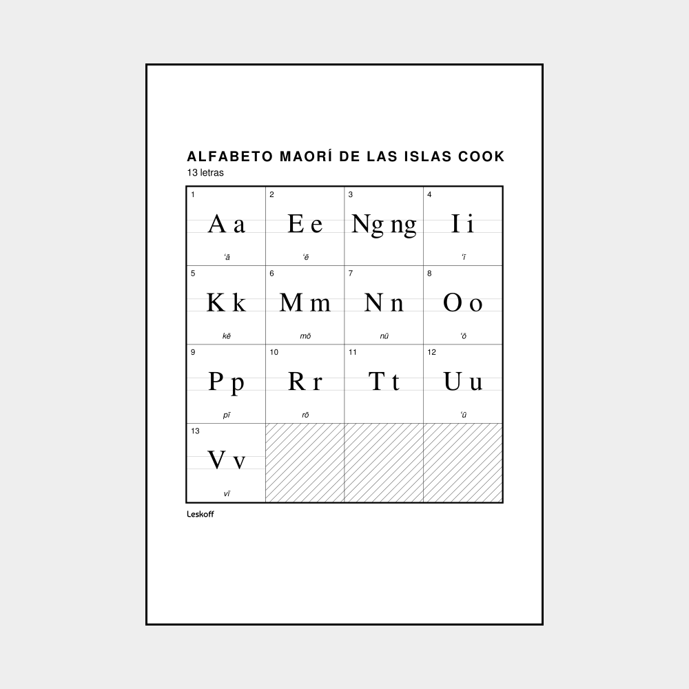 Leskoff Cook Islands Māori Alphabet Poster image 1 of 2
