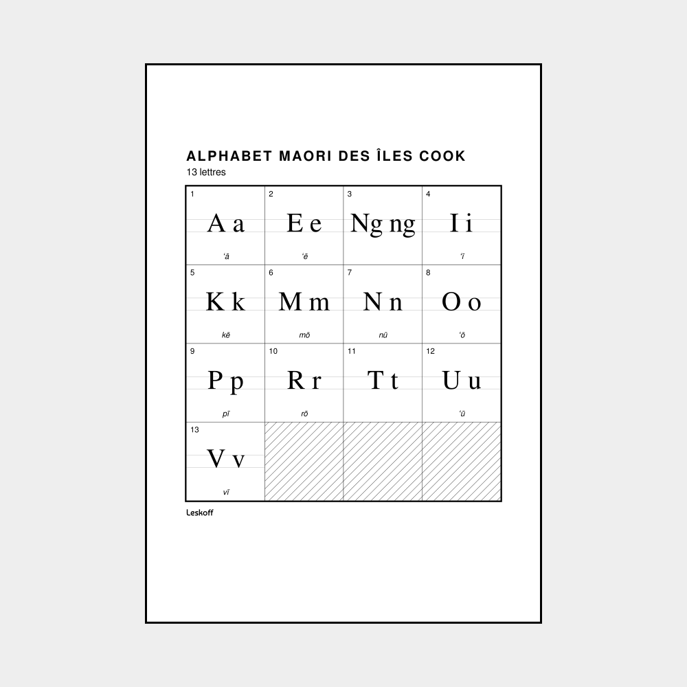 Leskoff Cook Islands Māori Alphabet Poster image 1 of 2
