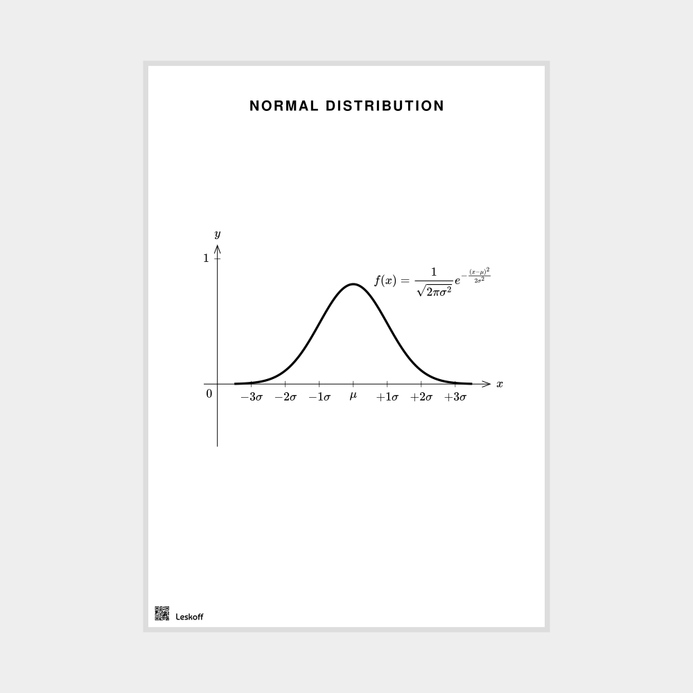 Leskoff Normal Distribution Poster image 1 of 1