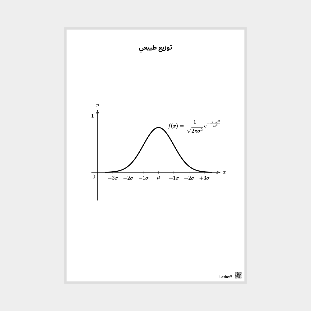Leskoff Normal Distribution Poster image 1 of 1
