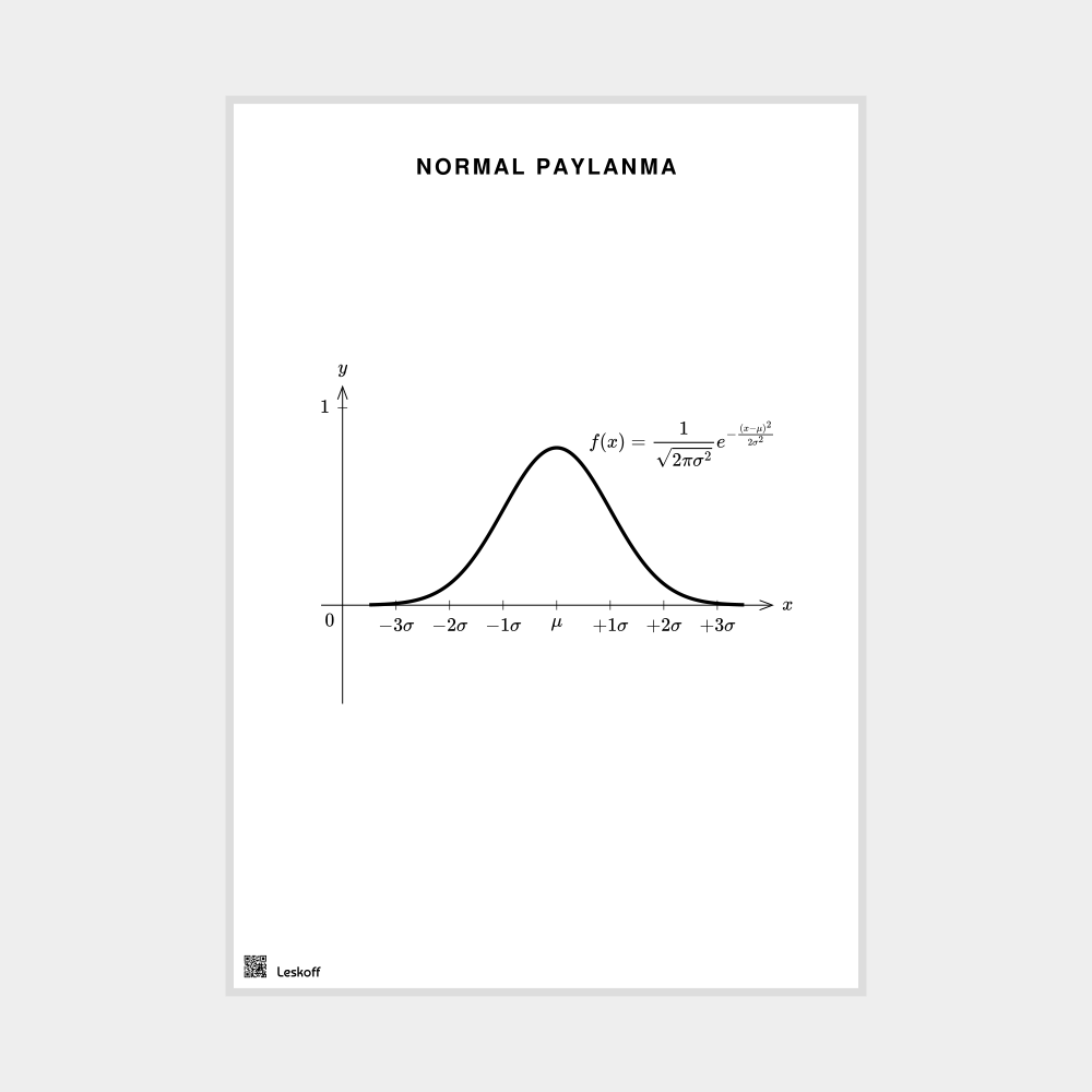 Leskoff Normal Distribution Poster image 1 of 1