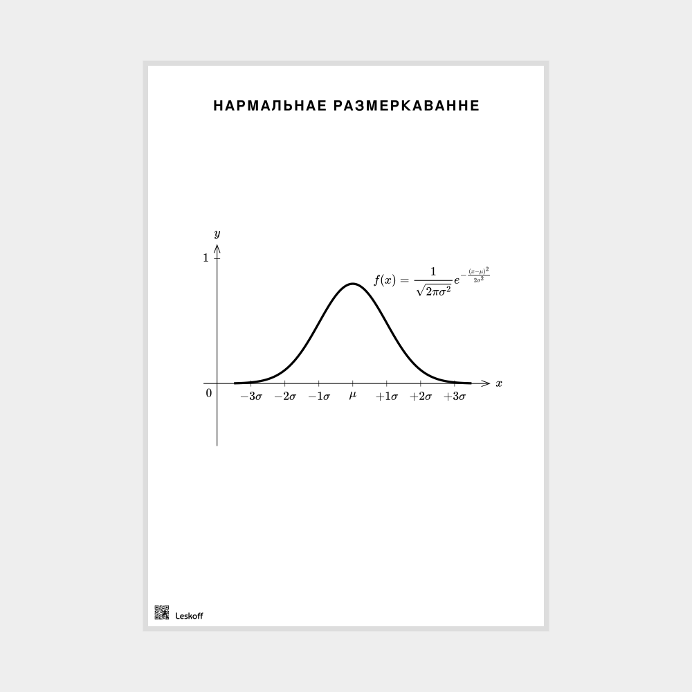 Leskoff Normal Distribution Poster image 1 of 1