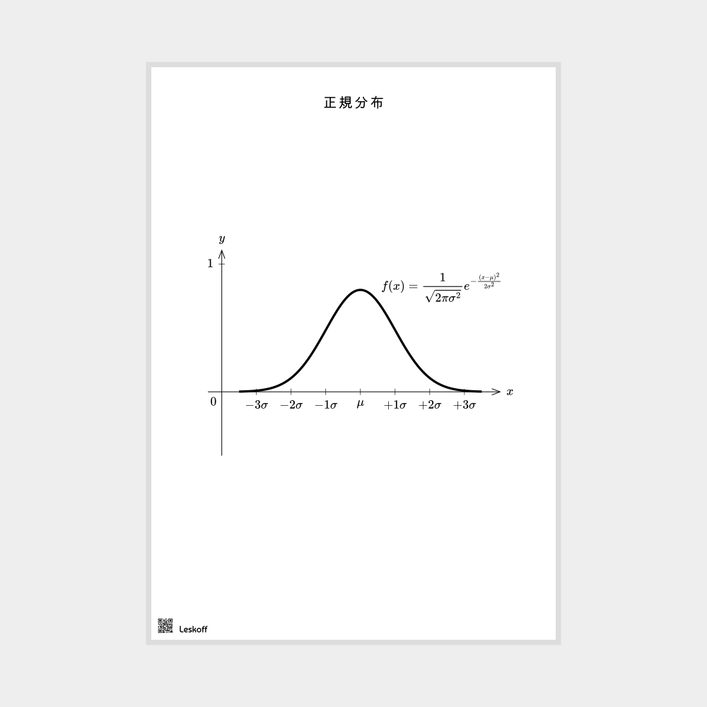 Leskoff Normal Distribution Poster image 1 of 1