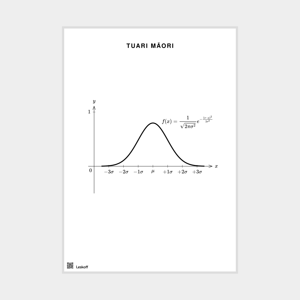 Leskoff Normal Distribution Poster image 1 of 1