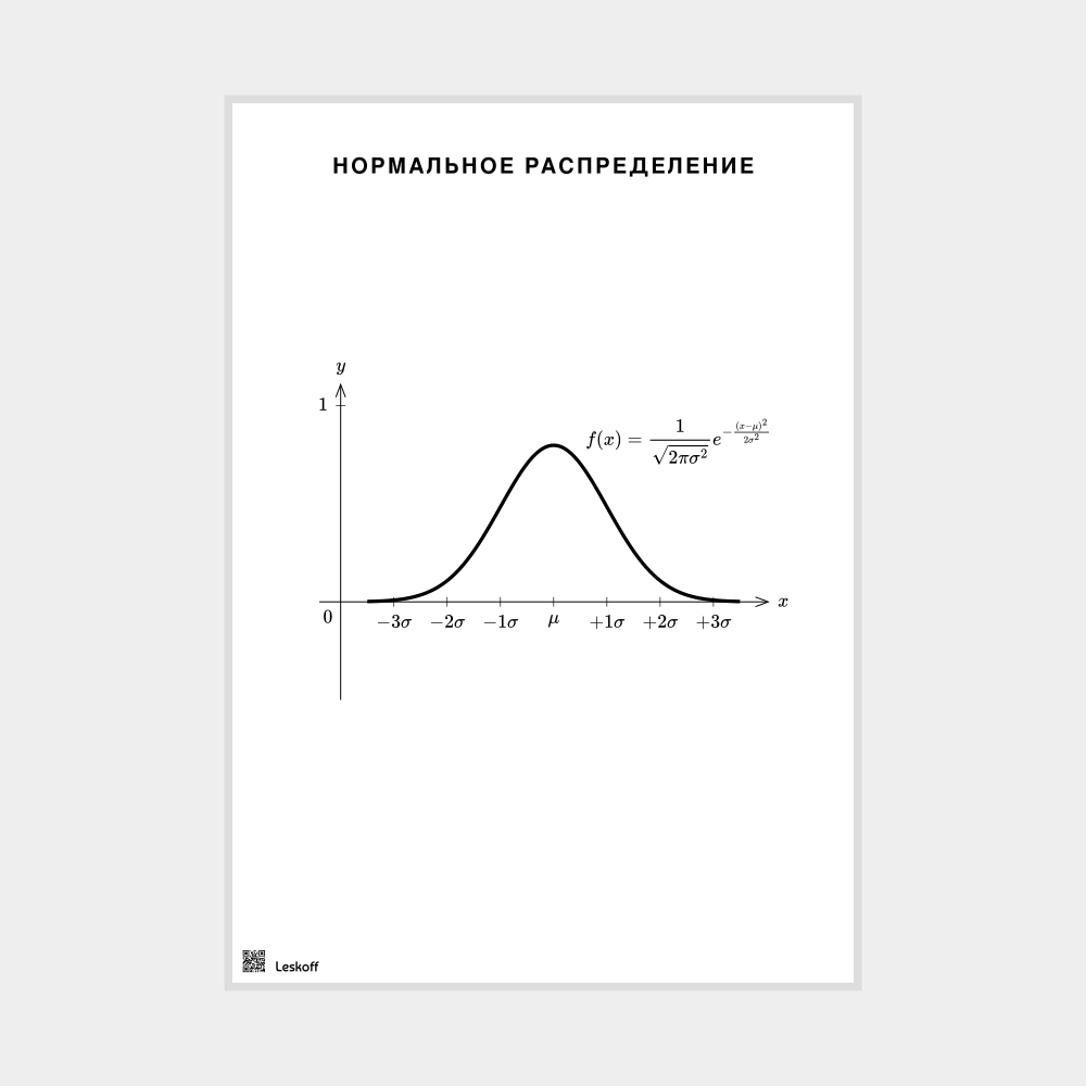 Leskoff Normal Distribution Poster image 1 of 1