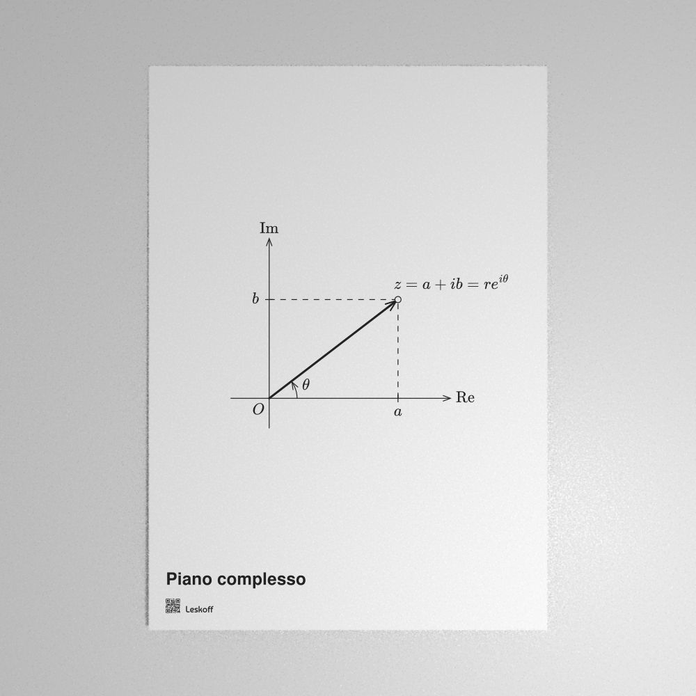 Leskoff Complex Plane Poster image 1 of 1