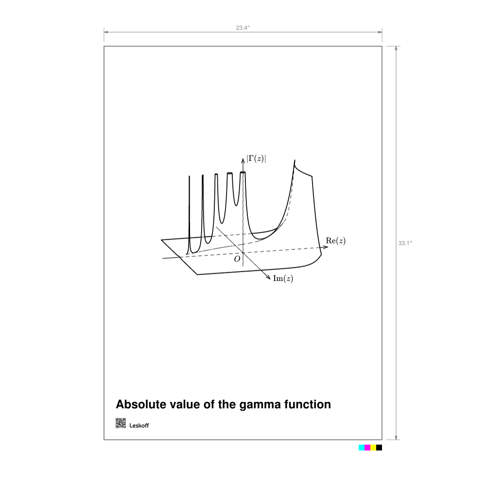 Leskoff Absolute Value of the Gamma Function Poster image 1 of 1