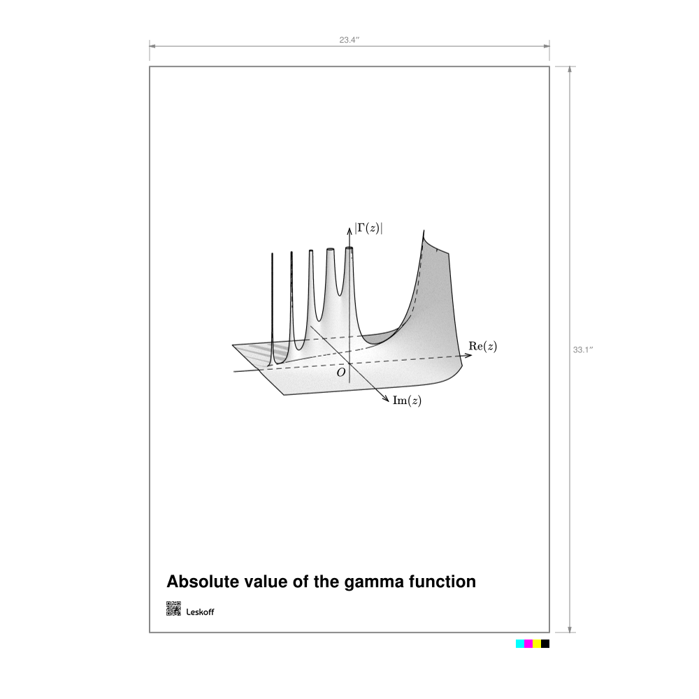 Leskoff Absolute Value of the Gamma Function Poster image 1 of 1