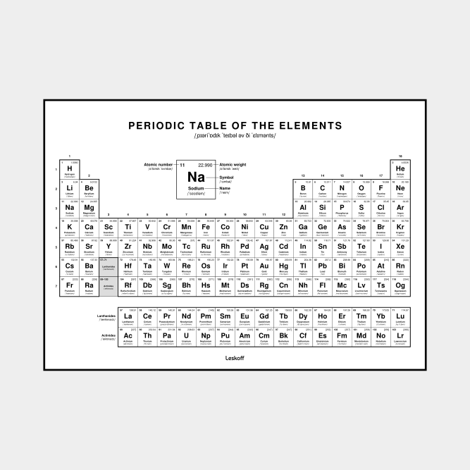 Leskoff Periodic Table image 1 of 2