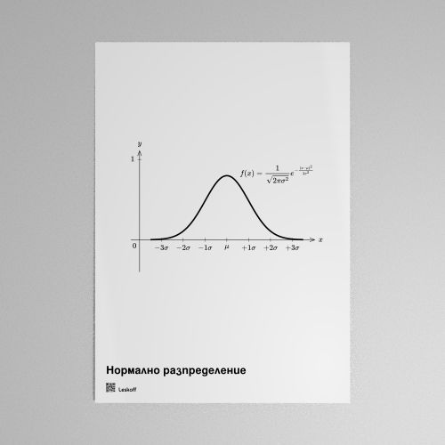 Leskoff Normal Distribution Poster image 1 of 1