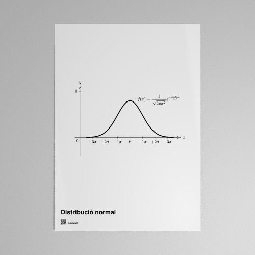 Leskoff Normal Distribution Poster image 1 of 1