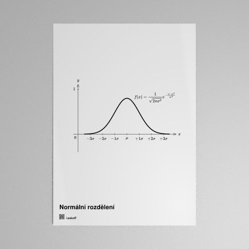 Leskoff Normal Distribution Poster image 1 of 1