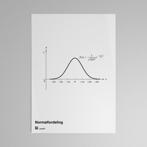 Leskoff Normal Distribution Poster image 1 of 1