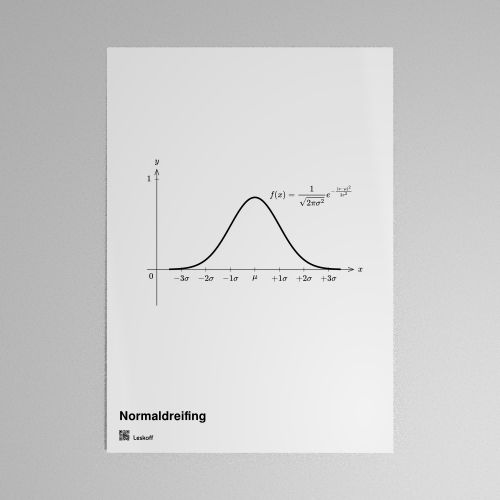 Leskoff Normal Distribution Poster image 1 of 1