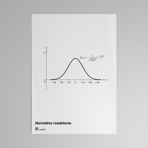 Leskoff Normal Distribution Poster image 1 of 1